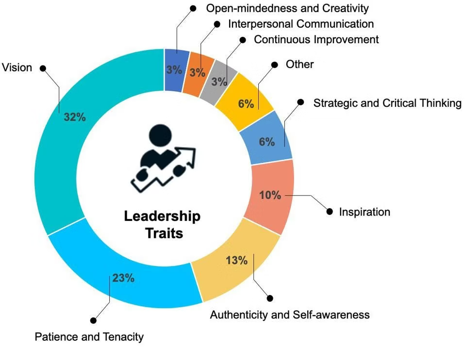 ceo-skills.png